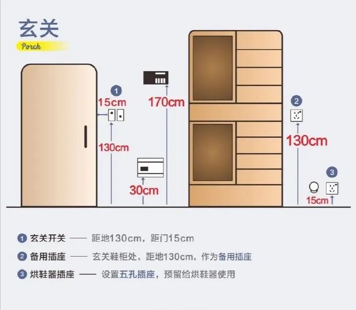 鲤鱼空间设计 插座用时方恨少？别急，全屋开关插座攻略来了！
