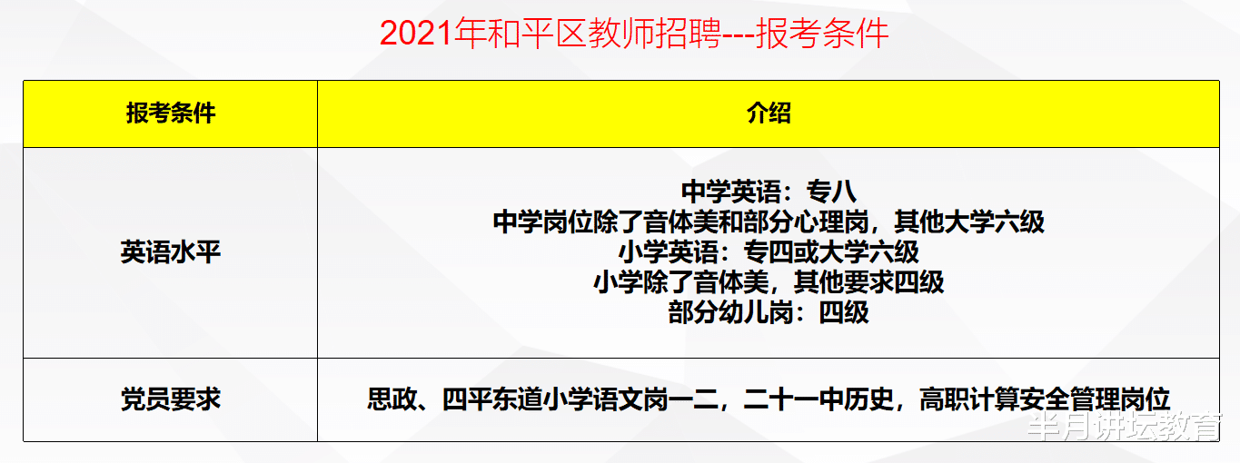 教师|2021年天津各区教师招聘报考条件及要求，6个区不限户籍