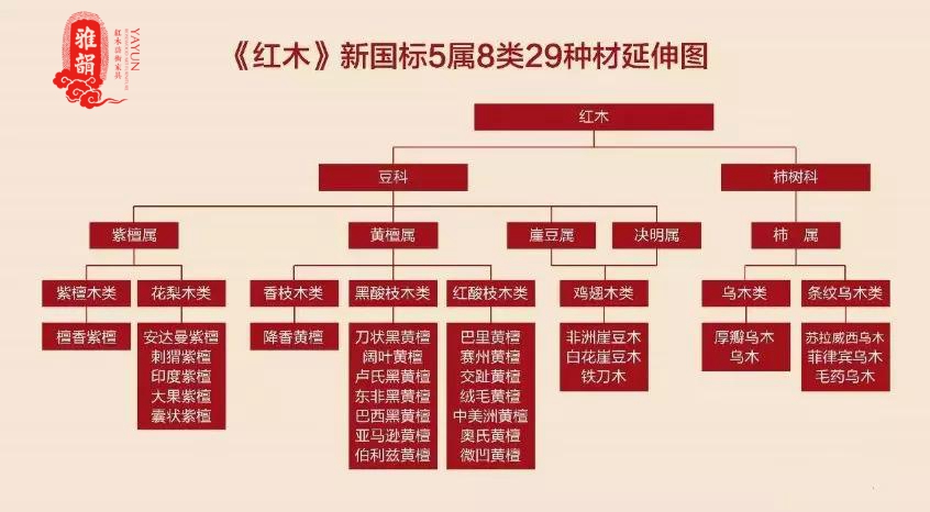 小王话红木|红木\＂五虎将\＂：包揽90%市场销量的5种红木