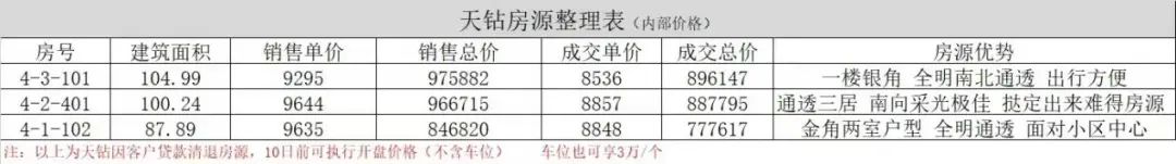 梅江|惊喜价频出！市区新盘135万起，新梅江精装改善盘送车位！