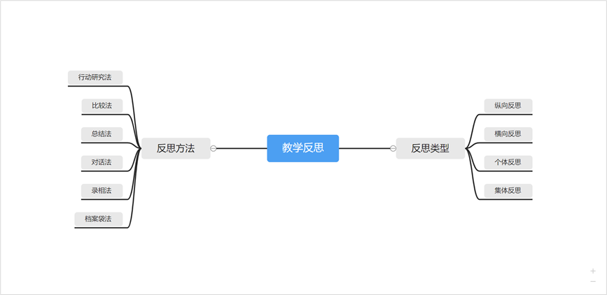 苏魁斌说情感|Effie：进行教学反思的好帮手