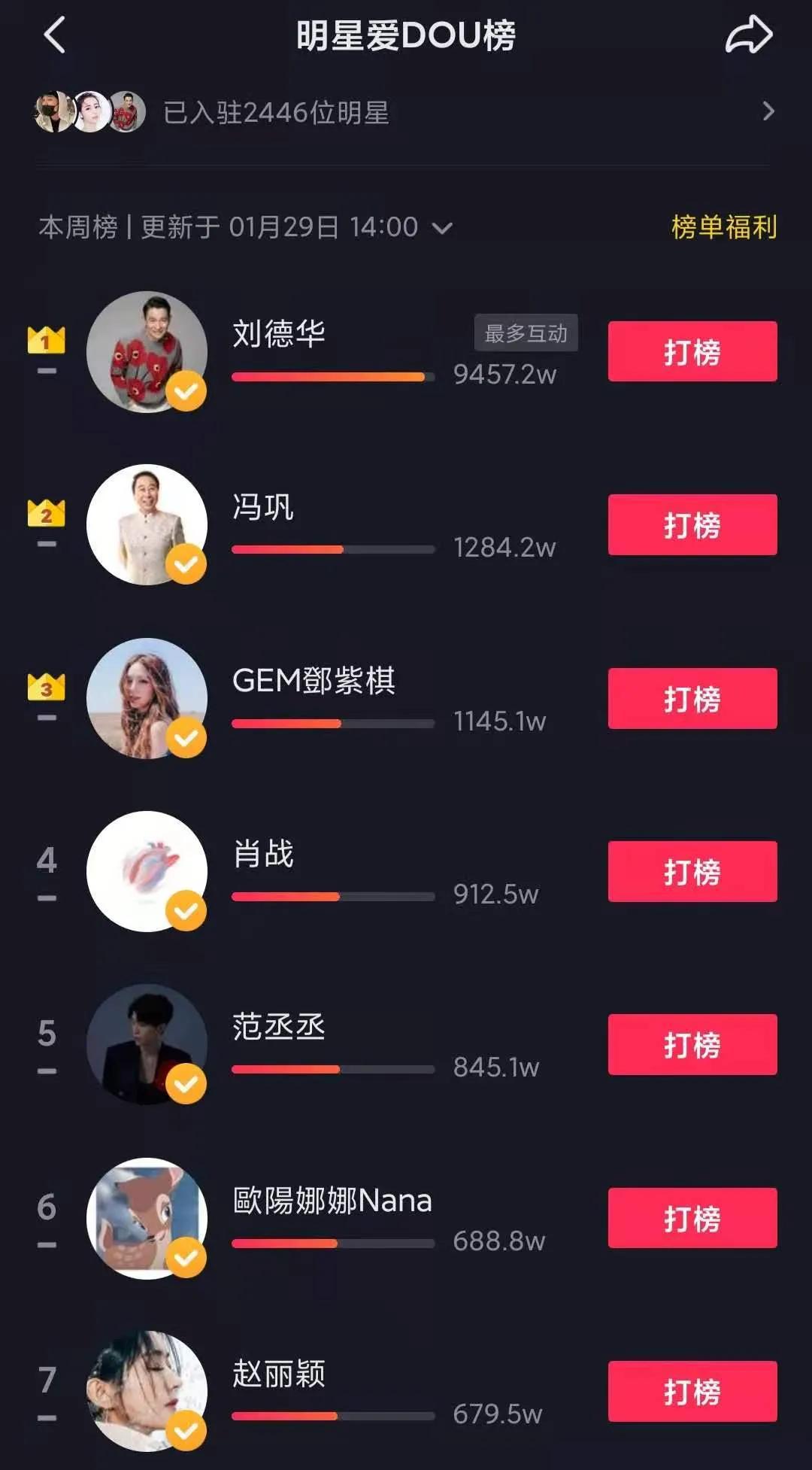 刘德华|4天涨粉4500万，刘德华和抖音为什么在这个时候突然合作？