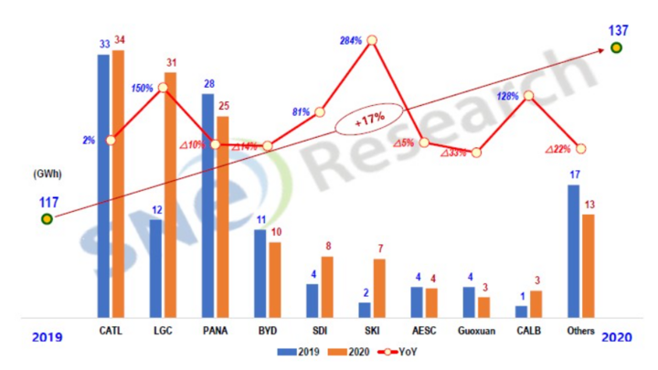 3岁想发达 乘风而起的宁德时代，守业掠地均两难