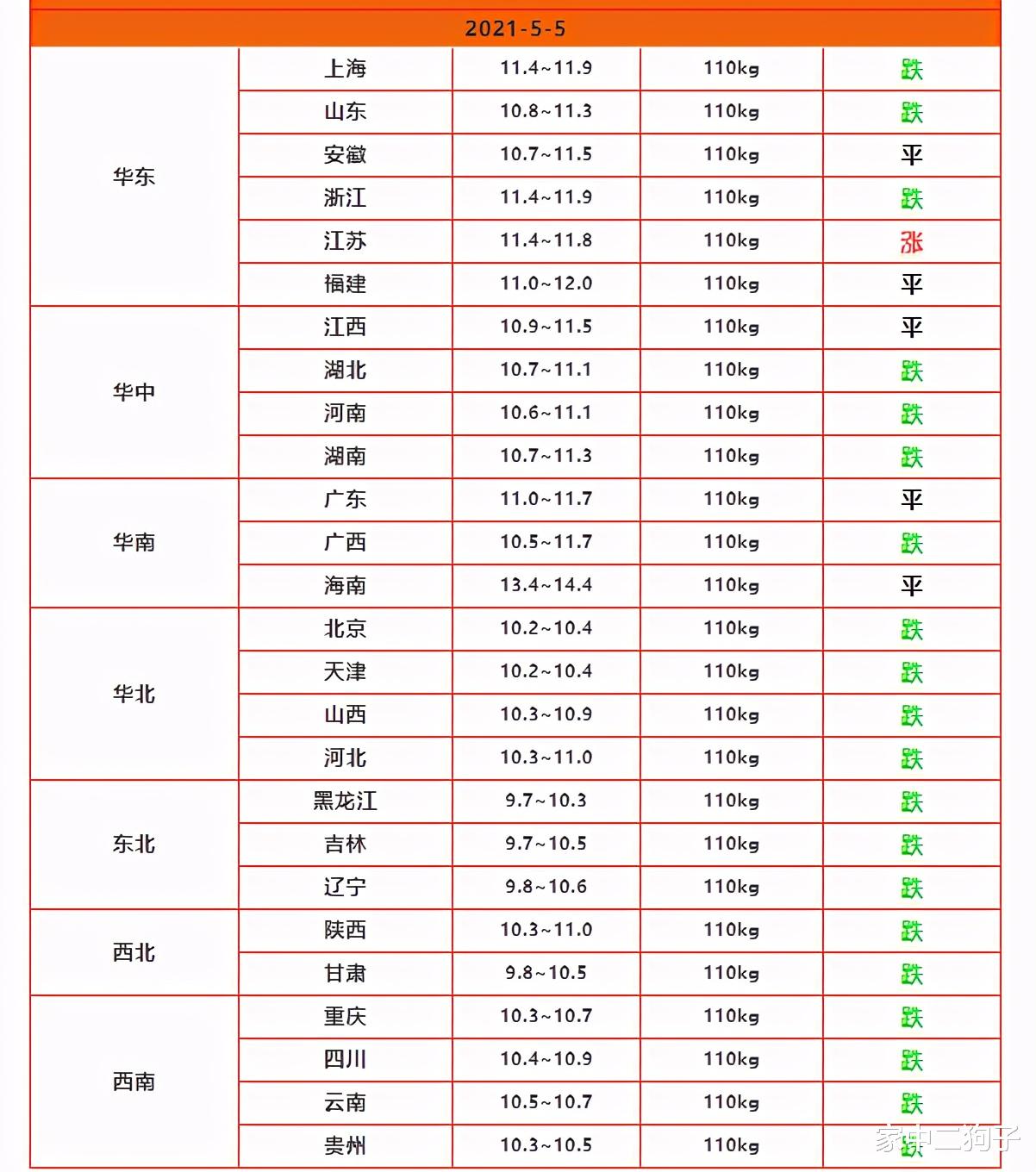 央行 5月5日，猪价下跌加剧！双重打击下，猪价要跌回“白菜价”了？