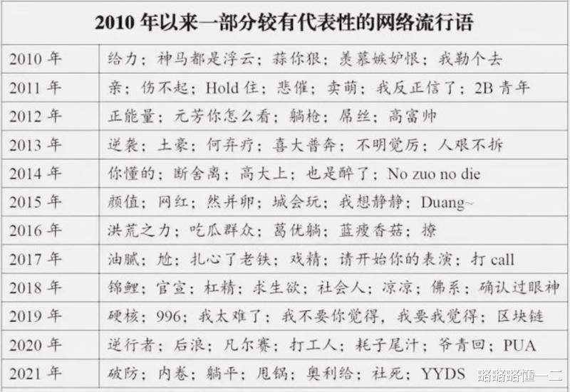 浙江省|当代大学生期末现状：老师，菜菜，捞捞！老师：来不及将你打捞起