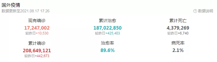 白色污染 新冠爆发超2亿人感染，438万人死亡：人类消失的日子，水清了，天蓝了，动物开始了一场狂欢