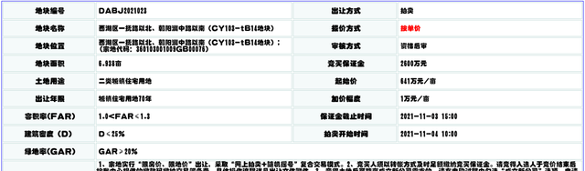 不寒而栗！南昌4宗地取消出让！朝阳洲地块流拍了