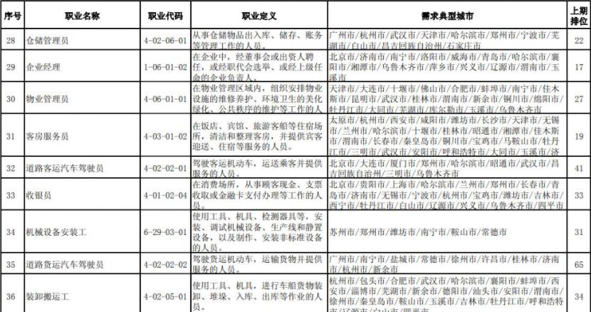 糯豆包妈妈|全国“缺工职业”排行榜发布，成大学生就业风向标，低薪或是主因