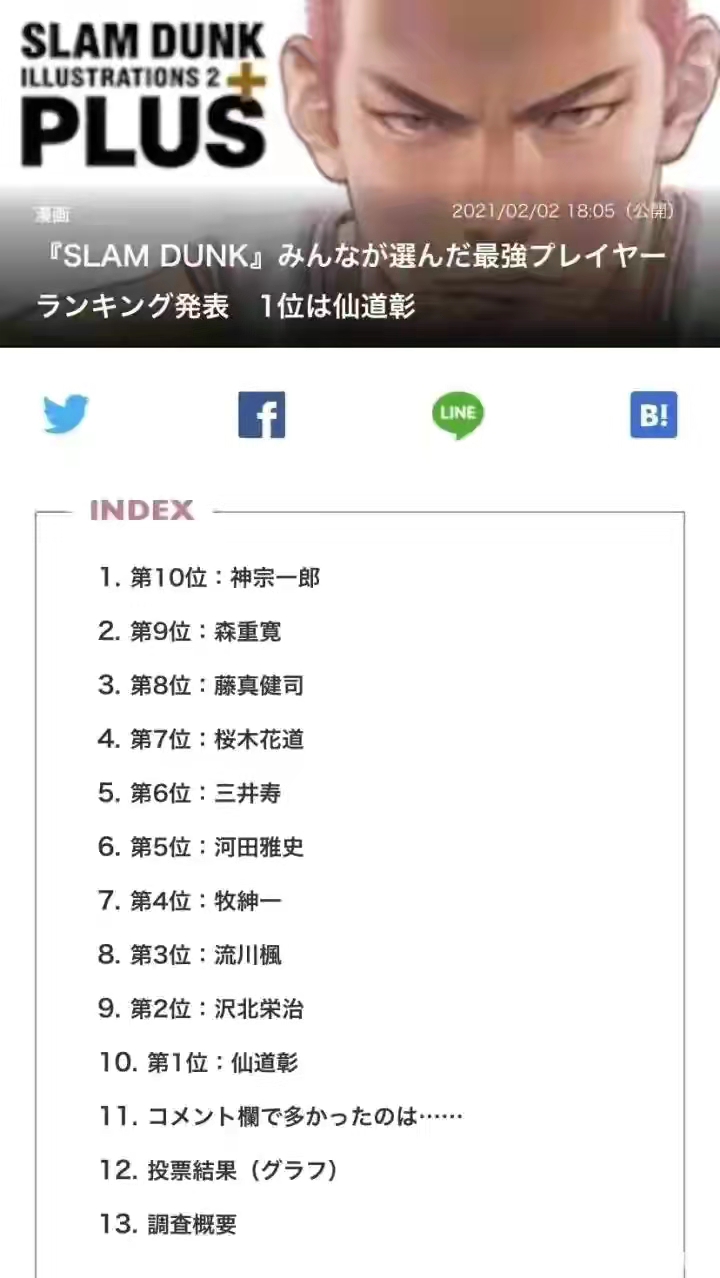 灌篮高手|灌篮高手｜日本网友票选 最强球员
