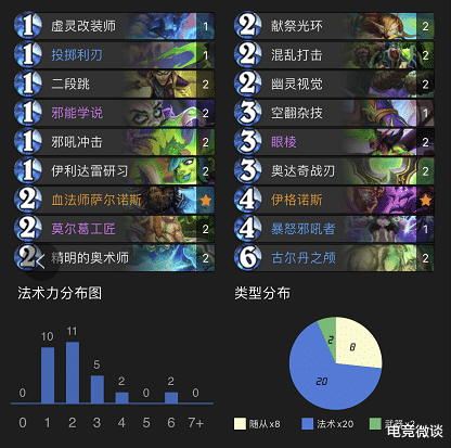 炉石传说|炉石传说：亡语瞎不是版本答案？高分段这个卡组才是首选