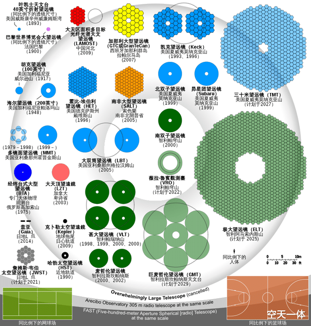 卫星|咣当一声，“鸽王”韦伯望远镜差点摔倒，临近发射日期又要推迟了