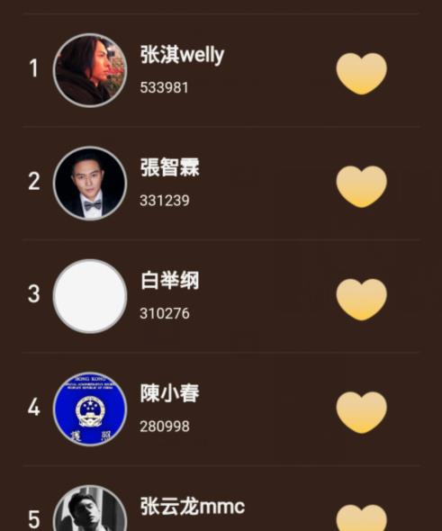 张小北|《披荆斩棘》人气差距大,前三名难以动摇,高瀚宇李云迪首进前十