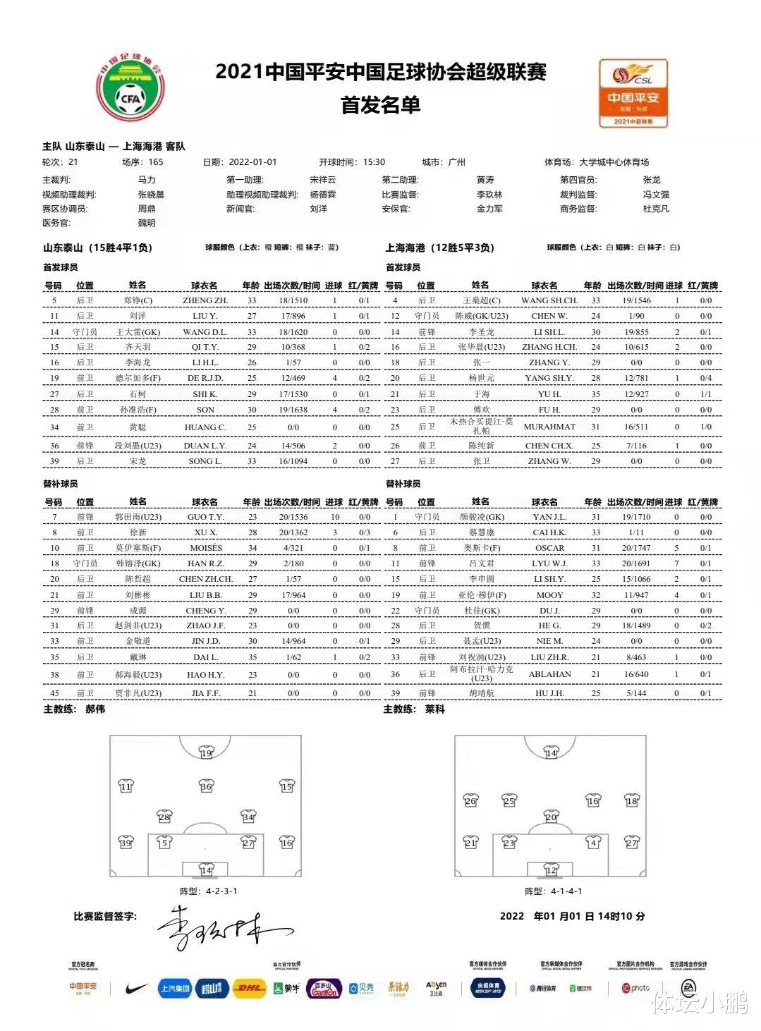 郝偉|魯滬戰(zhàn)首發(fā)陣容：雙外援PK海港全華班，郝偉之子有望迎來首秀
