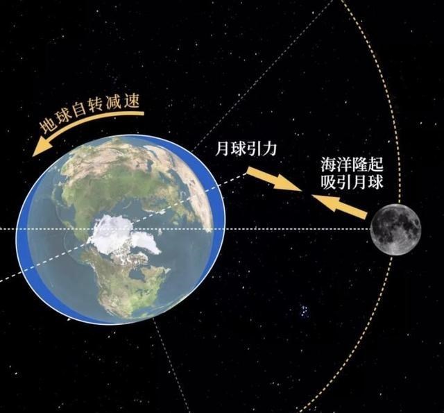 科学家怀疑高级文明在背后操控：太阳系三处异常被发现