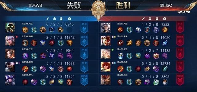 梵恩诗伊宁哥|北京WB打得过RNGM，打不过来自K甲的SC，这就是去年的冠军吗？