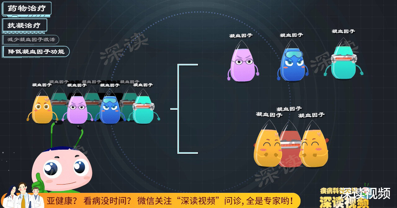 深读视频|这种药既能降血压又能治房颤，房颤治疗又有黑科技，最新！