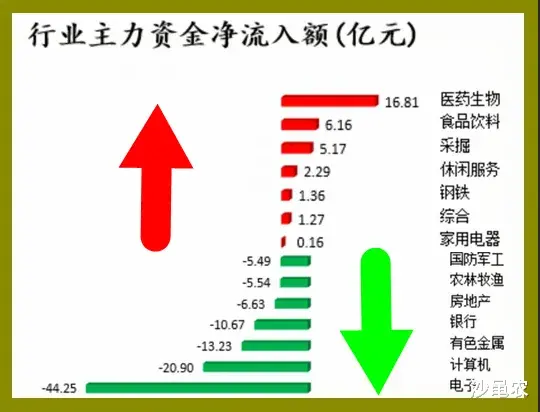 股市 04.29股市早8点丨五成仓“不劳动”过五一