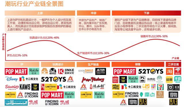 挪用公款|“熄火”的盲盒，正在以更大的野心收割年轻人