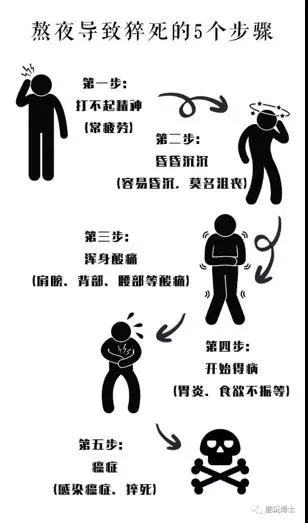 沈梦辰|临近婚期，沈梦辰突发疾病：上瘾性行为，真的会害死你！