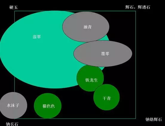 翡翠|黑色翡翠的迷人魅力！