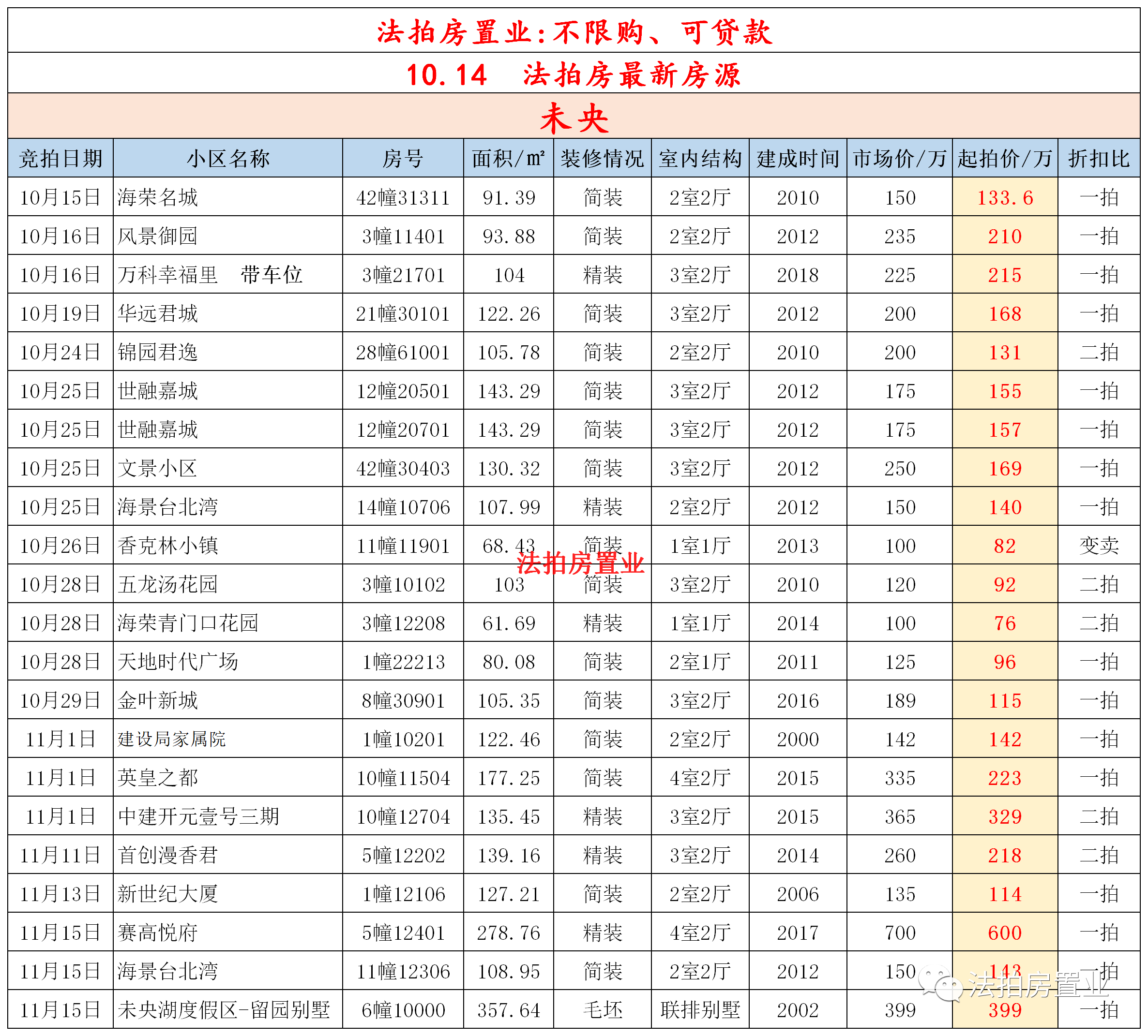 长沙地铁|没有西安购房资格，想在西安购房怎么办？这里两个方式可以帮到你