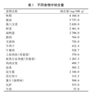 饮食|学界质疑:欧美、中国饮食控盐政策错了? 盐吃越少越糟?真相在这