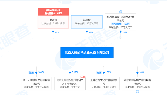 贾玲|《你好，李焕英》破50亿，贾玲和张小斐赚多少？揭秘最大赢家