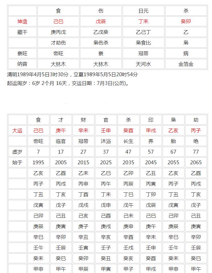 一泓师傅风水命理|食伤旺，不利婚姻感情的八字