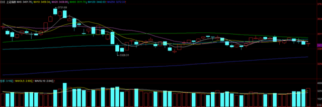 周期股 有色煤炭继续拉升,临近收盘沪指再度翻红,明天上涨会继续吗