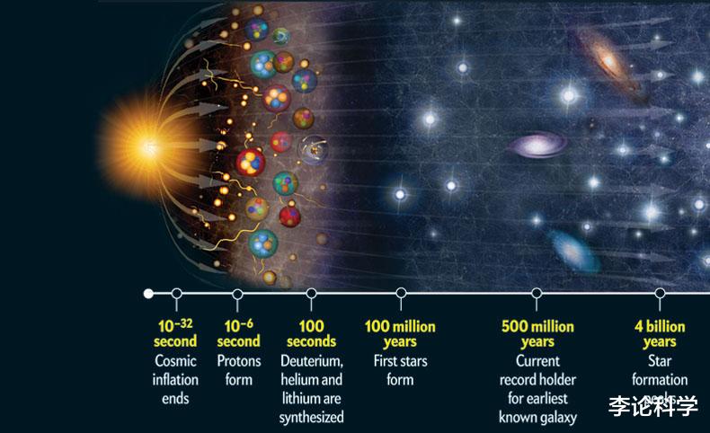 未来科学大奖 宇宙21｜视界疑难、平坦疑难、磁单极子疑难，它们都说了啥？