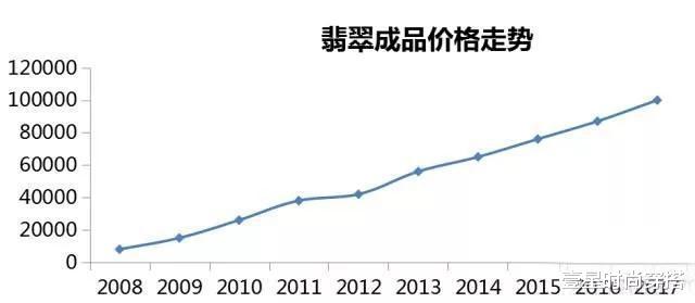 壹星时尚穿搭|学投资，学理财，究竟投资什么珠宝最保值？
