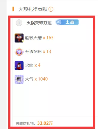 斗鱼|“出手就是超火”！某远古神豪强势回归！且“单日消费百万”！颜值一哥、舞蹈一姐受宠！