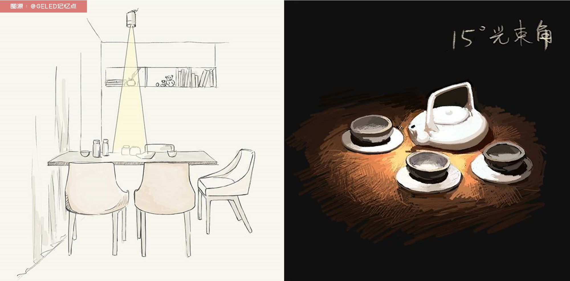 「8大区域，17种照明」有老有小的学区房，灯光设计我这么做