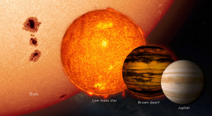 赞!又发现95个褐矮星,这次是公民科学家的功劳