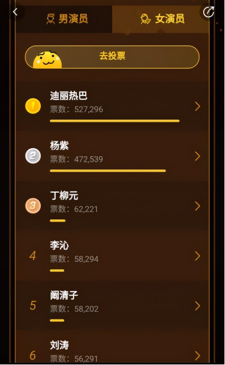 王阳明|“女顶流”迪丽热巴的复杂上位史，和她背后不得不提的“大金主”