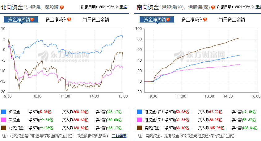 A股 今天，A股王者归来！
