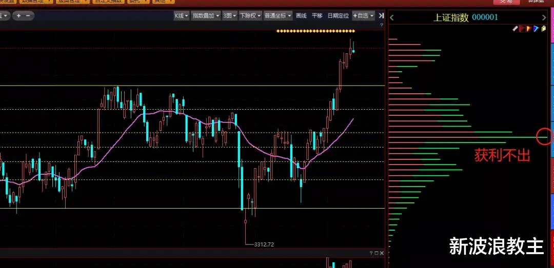 交易 坚定看好这个板块，明天会加速大涨，进来吃大肉！
