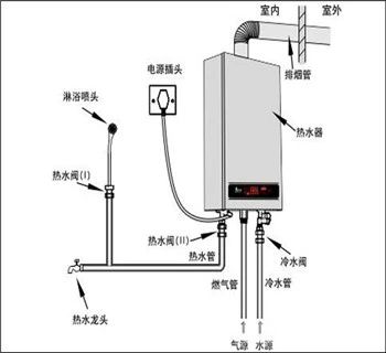 豆丁科技|恒温燃气热水器哪个牌子好? 解析十大燃气热水器热销品牌！