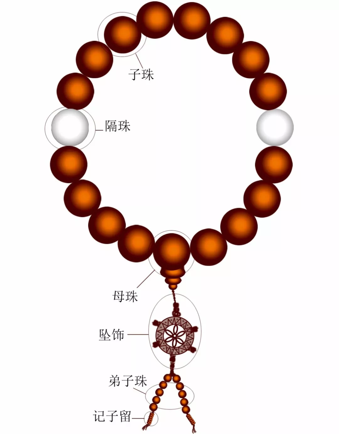 沈阳故宫|再土豪的珠子，和宫里的比比？