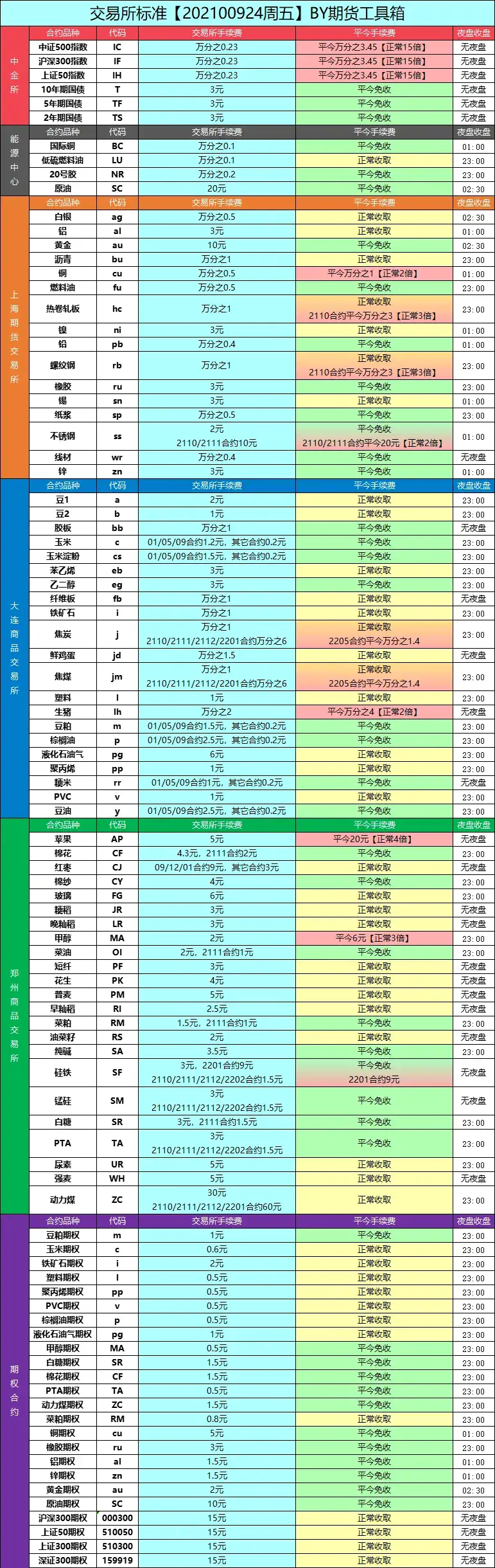 期货手续费太高了,想换一家低手续费的期货公司开个户,哪家期货公司手续费、保证金最低?