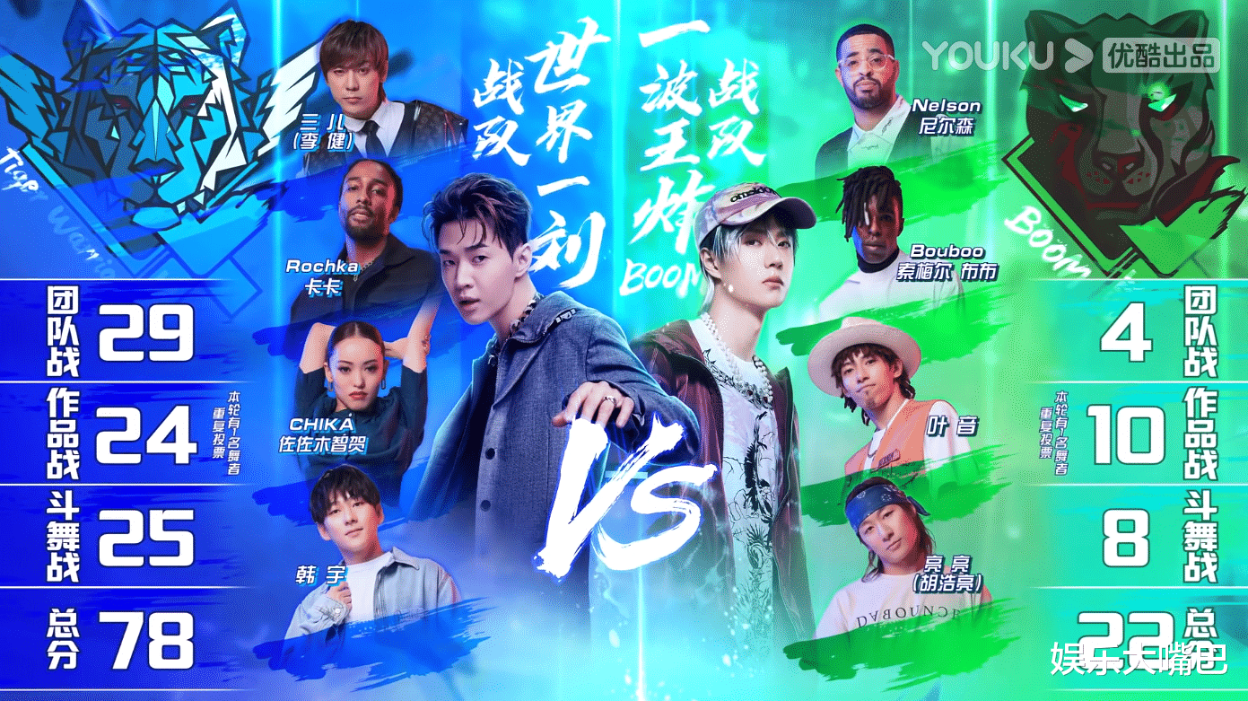 王一博|《街舞4》中尼尔森发文感谢王一博，内容话题验证了网上的争议