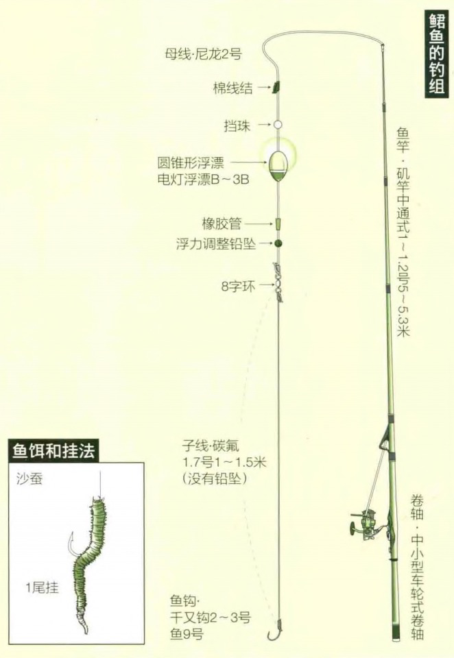 日本|【 日本专业矶钓书籍 】浮游矶钓鲪鱼 推荐电灯浮漂钓法