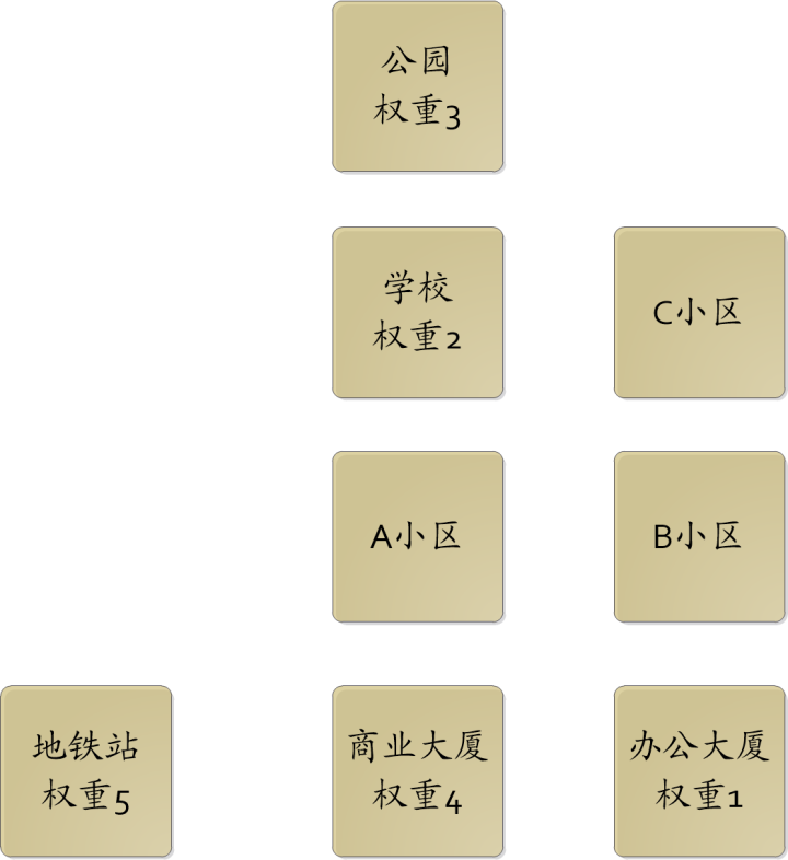 杭州|买房避坑指南，来自于本人亲自踩坑的一个经典反面案例