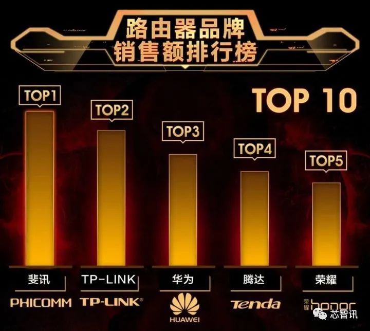 斐讯|超110万人损失近126亿元！斐讯“0元购”诈骗案宣判