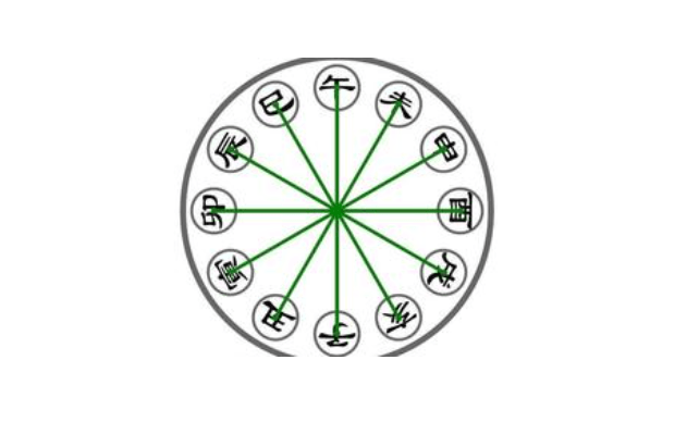 易经风水姓名学|八字卯酉相冲有什么特点，地支卯酉冲会发生什么事情？