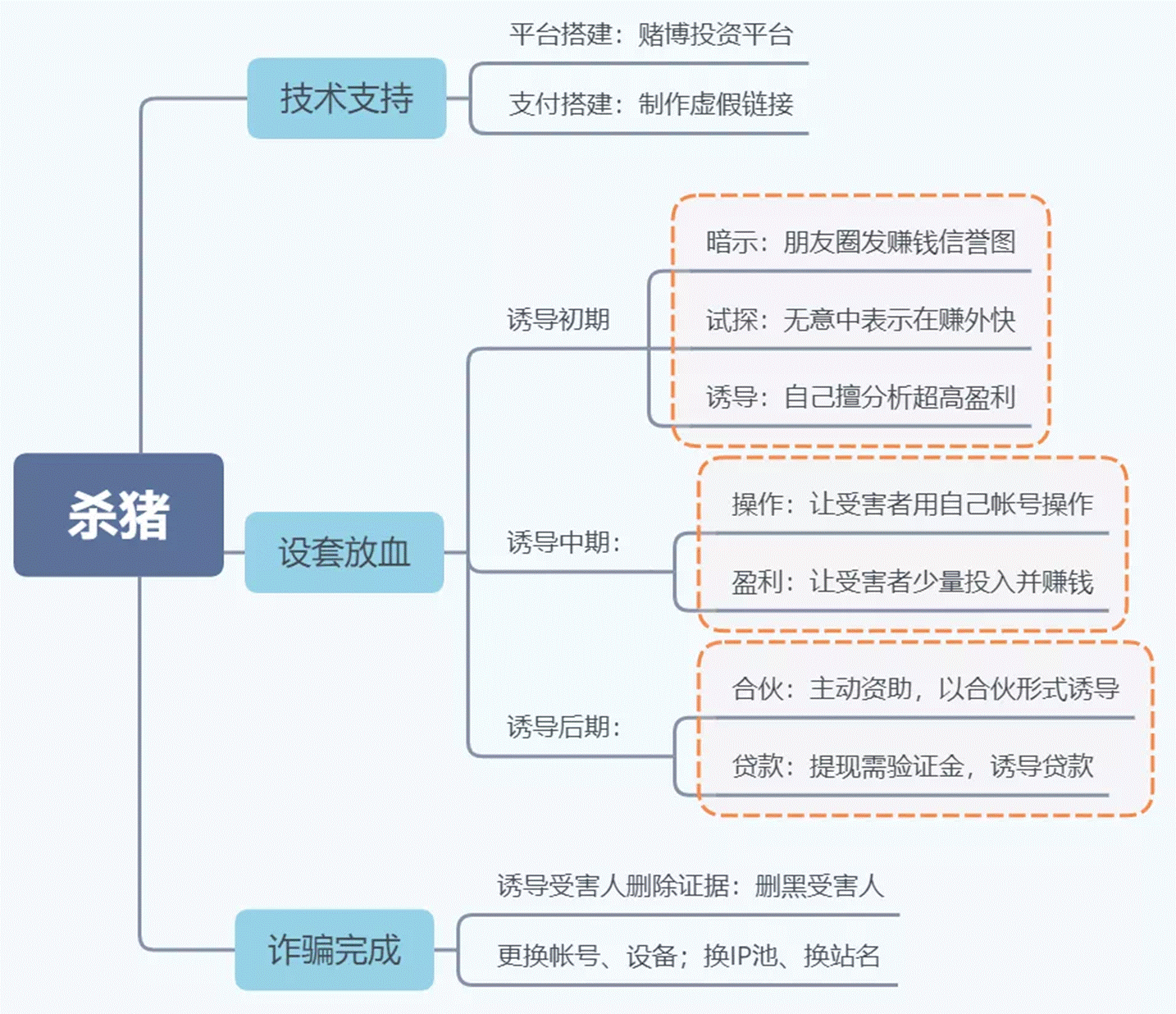 网恋6天,我是怎么被骗走1000万的