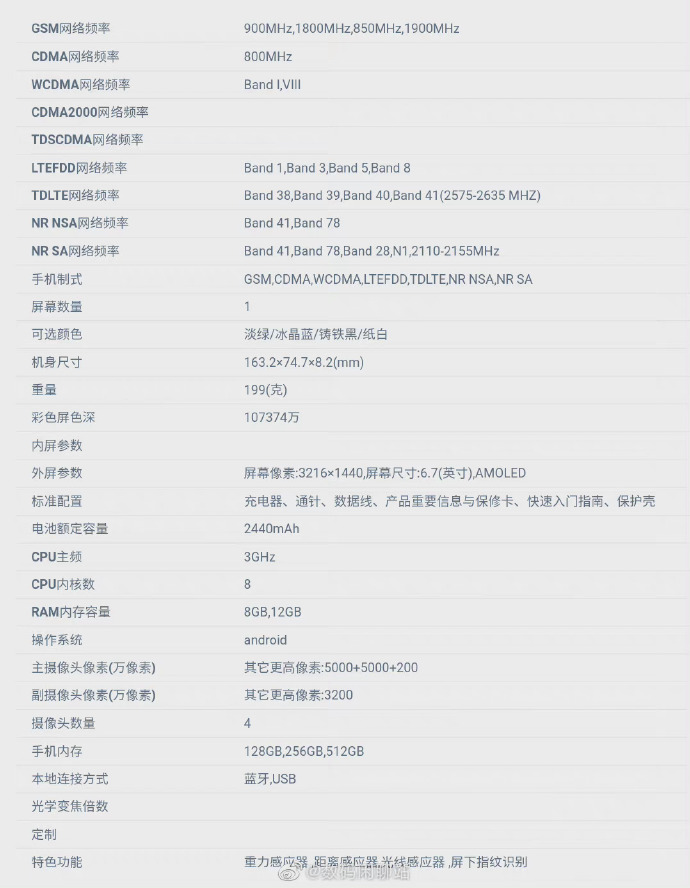 小米科技|Realme新旗舰确认：骁龙8+2K屏+65W快充，价格比小米12便宜？