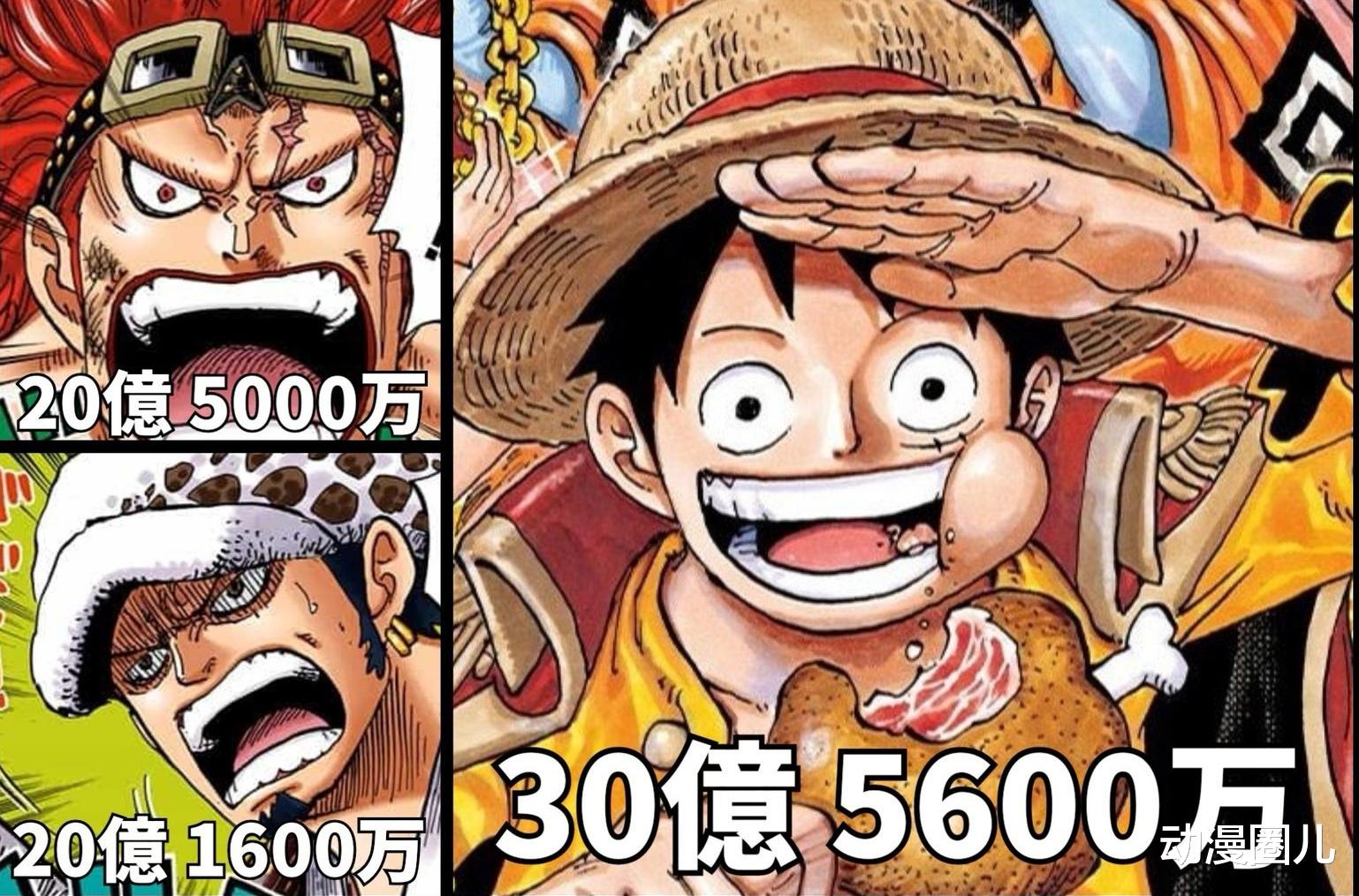 乔巴|海贼王：更新版！ 和之国篇后草帽团赏金排名，乔巴有望突破1000万！