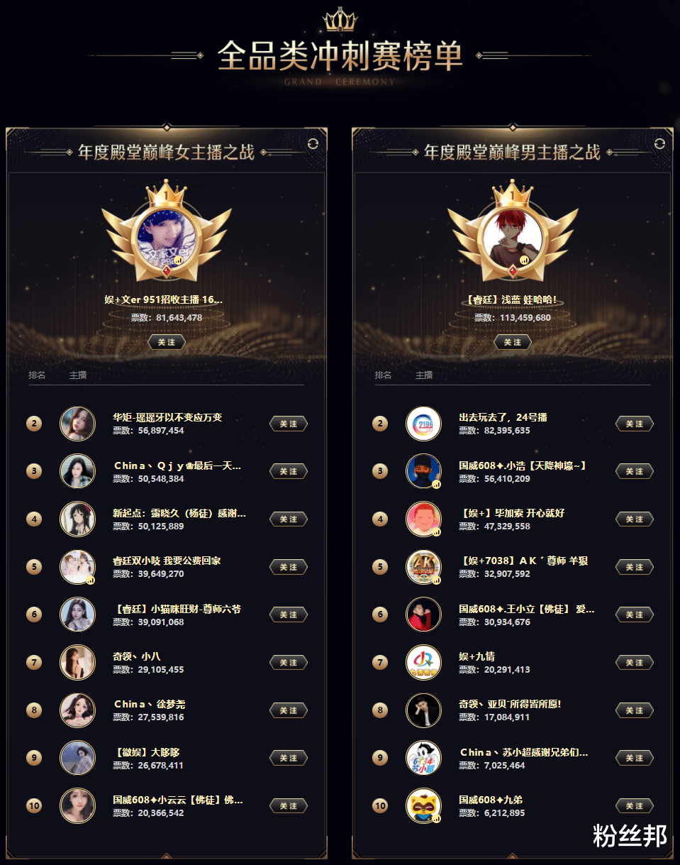 rpg游戏|文儿“一姐”实至名归，浅蓝8年圆梦TOP冠军，YY年度盛典精彩盘点