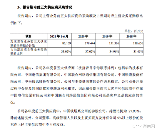 中国移动|中国移动透露五大供应商：华为中兴入选